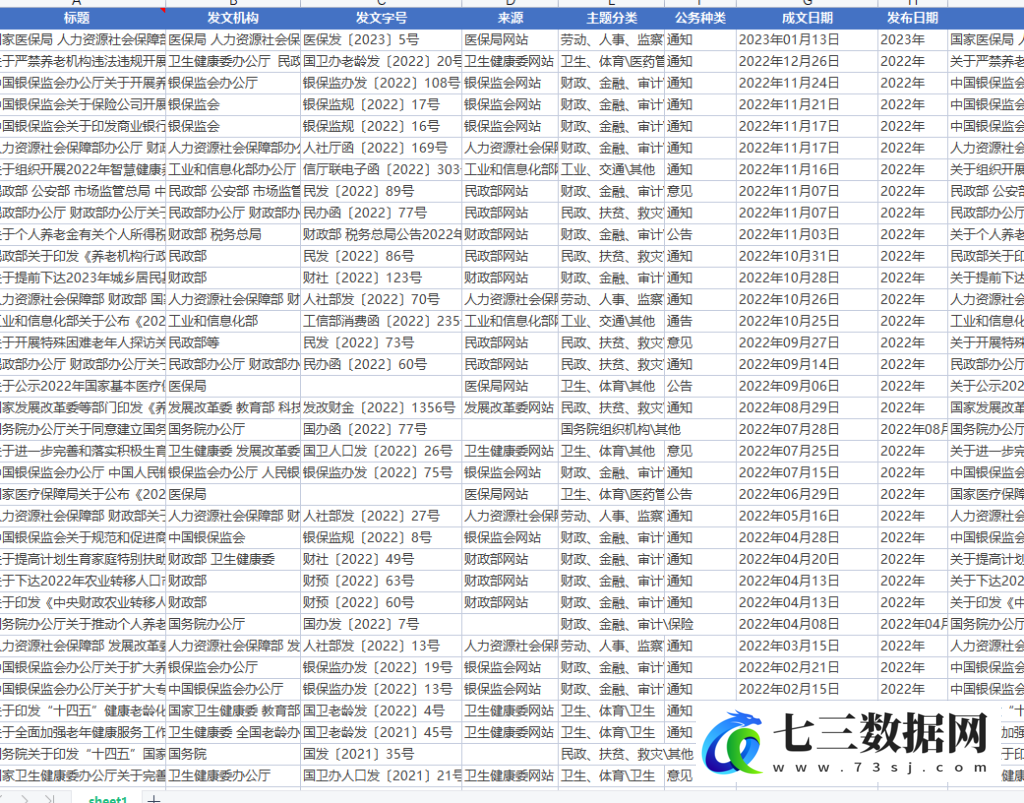 1971-2023年国家关于人口老龄化、养老、医疗保障通知及政策内容数据-七三数据网