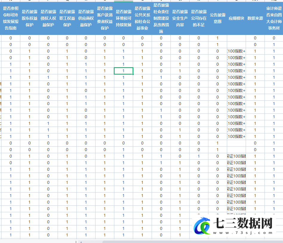2006-2021年上市公司企业社会责任报告基本信息数据-七三数据网