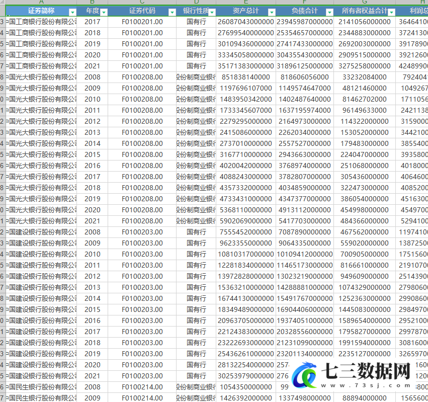 2008-2021年全国1776家银行数据50个指标统计数据-七三数据网