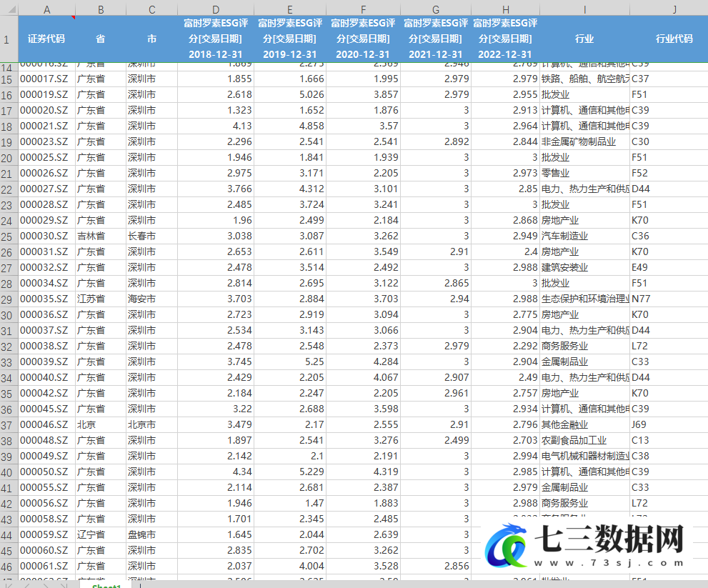 2018-2022年上市公司富时罗素ESG评分数据-七三数据网