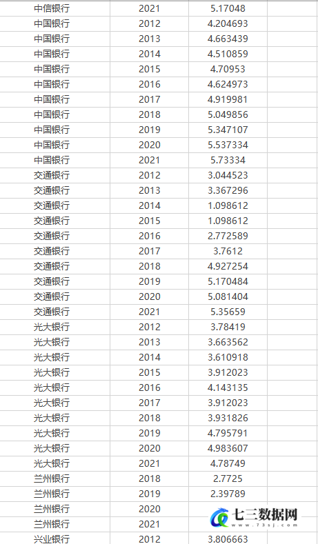 2012-2021年银行数字化转型综合指数-银行年报数字化词频统计数据-七三数据网