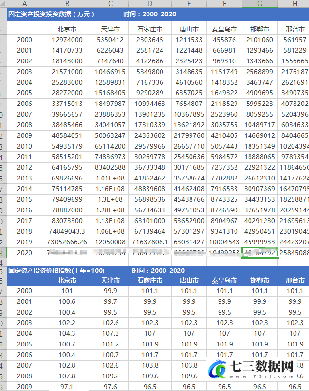 2000-2020年全国285个地级市资本存量数据-七三数据网