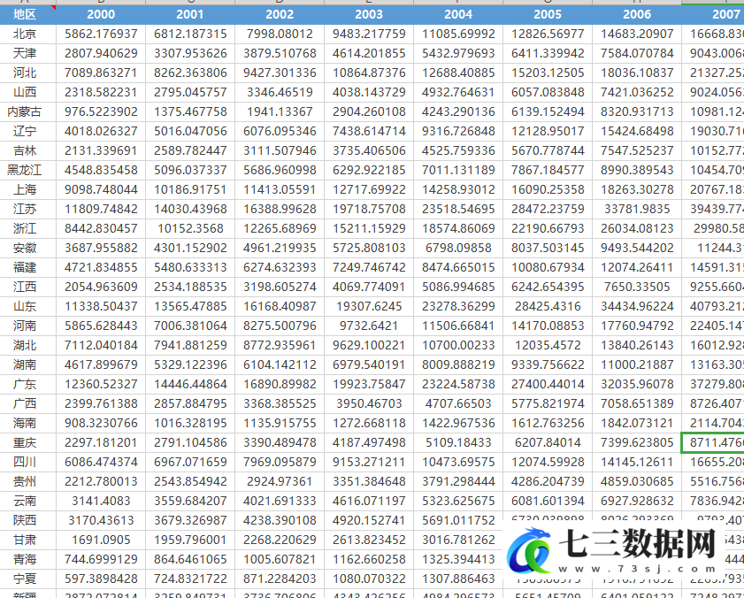 2000-2021年全国30个省市资本存量测算数据-七三数据网