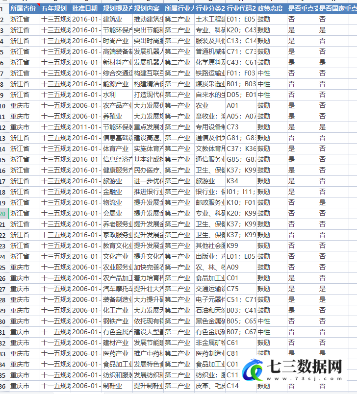 2001-2021年中央、省、上市公司五年规划产业政策整理代码+匹配结果数据-七三数据网
