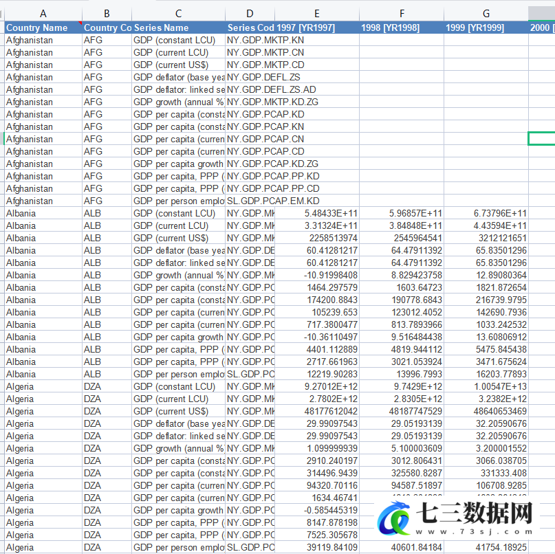 1997-2021年世界各国GDP统计数据-七三数据网