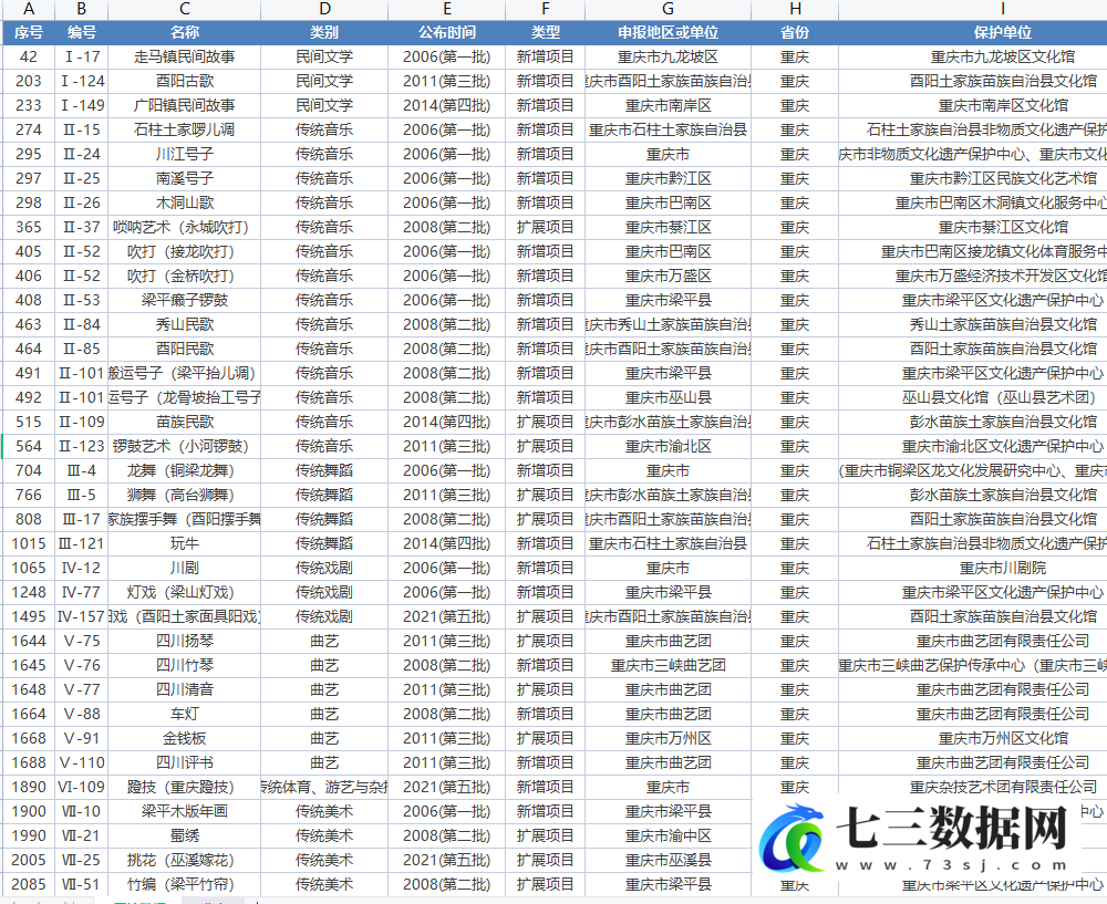 2006-2021年国家级非物质文化遗产数据及空间分布数据-七三数据网