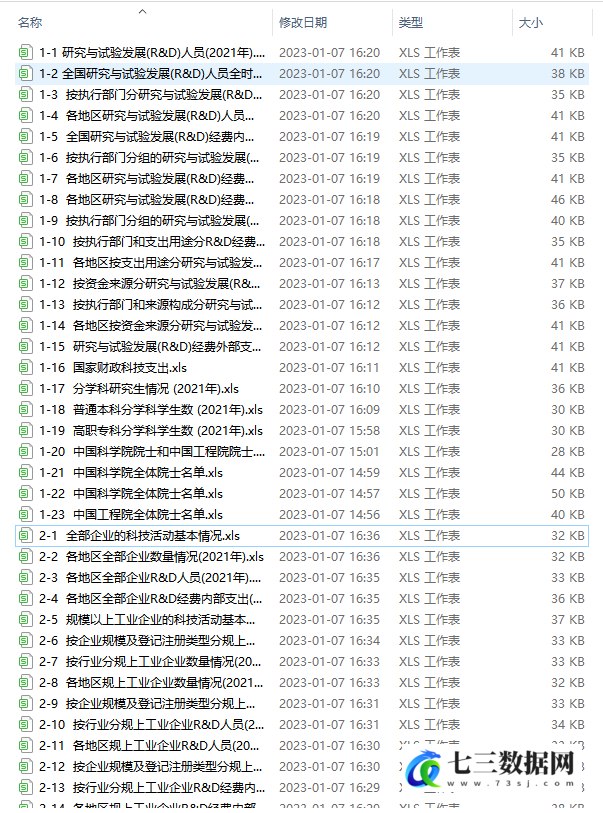 2022年中国科技统计年鉴Excel电子版数据-七三数据网
