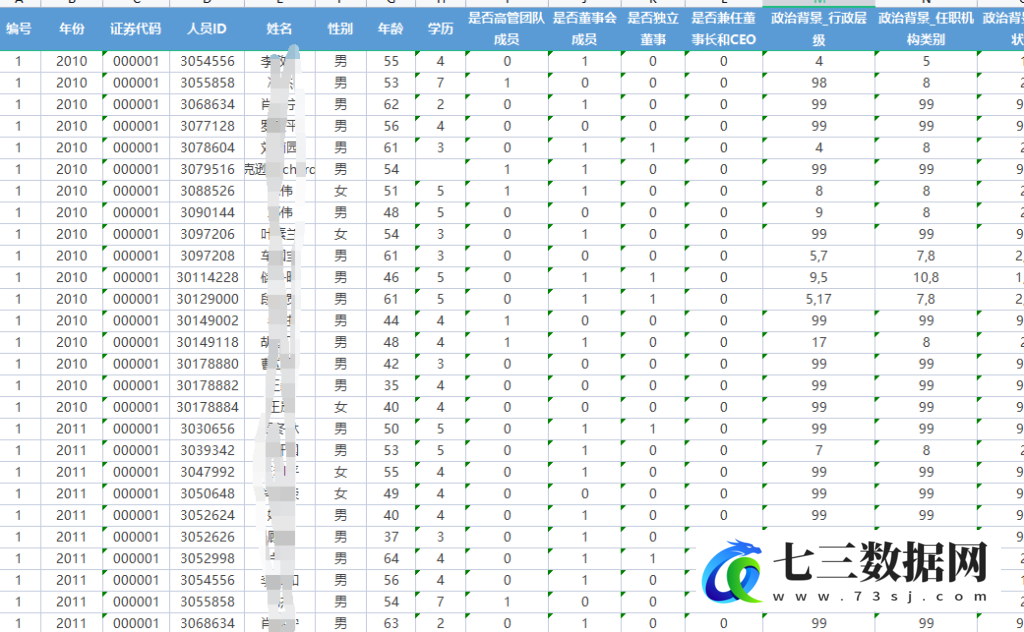 2008-2021年上市公司高管政治关联数据结果+计算代码数据-七三数据网
