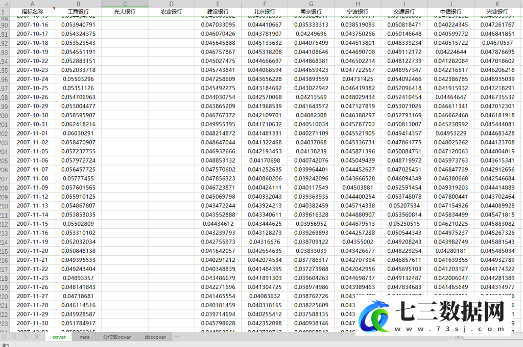 2007-2022年金融机构的系统性金融风险CoVaR、MES、DCC计算代码+计算结果+原始数据-七三数据网