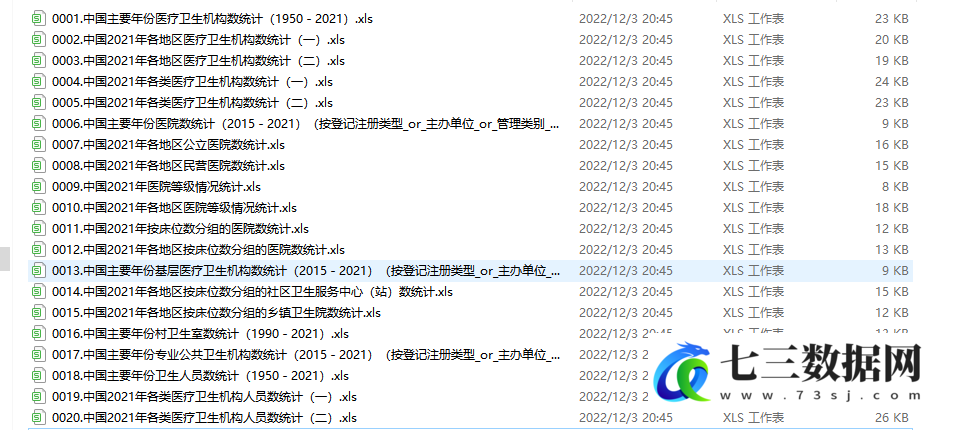 2022年中国卫生健康统计年鉴Excel+PDF电子版数据-七三数据网
