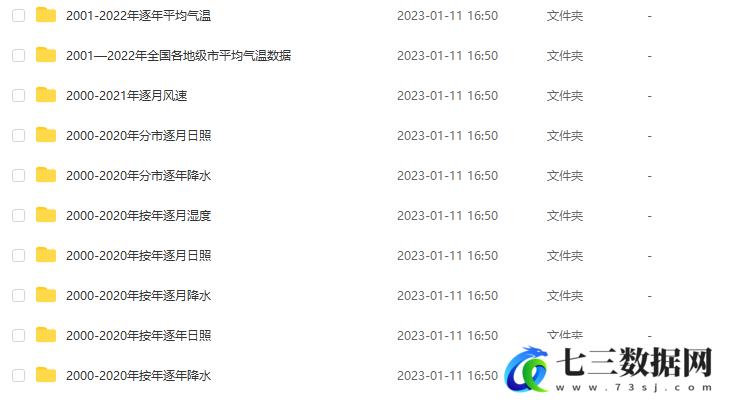 2000-2022年全国370地级市气温、降水、风速、日照、湿度月度年度数据-七三数据网