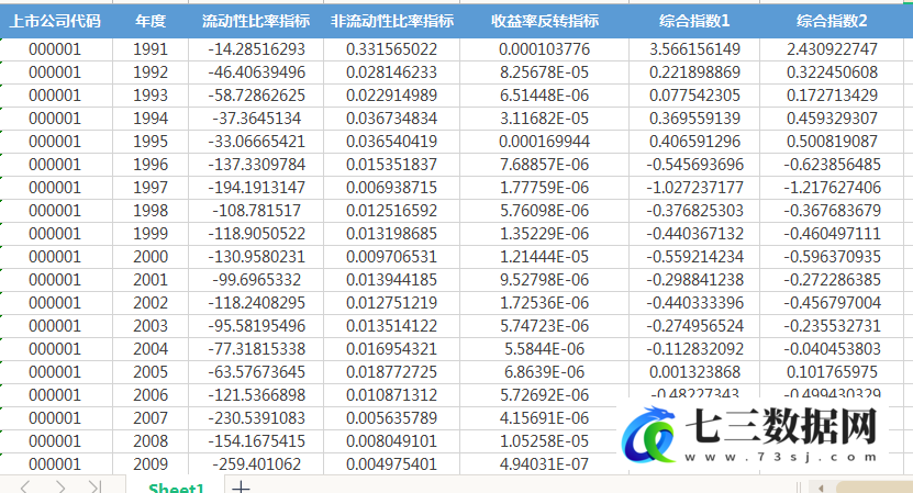 1991-2022年上市公司信息不对称指数数据-七三数据网