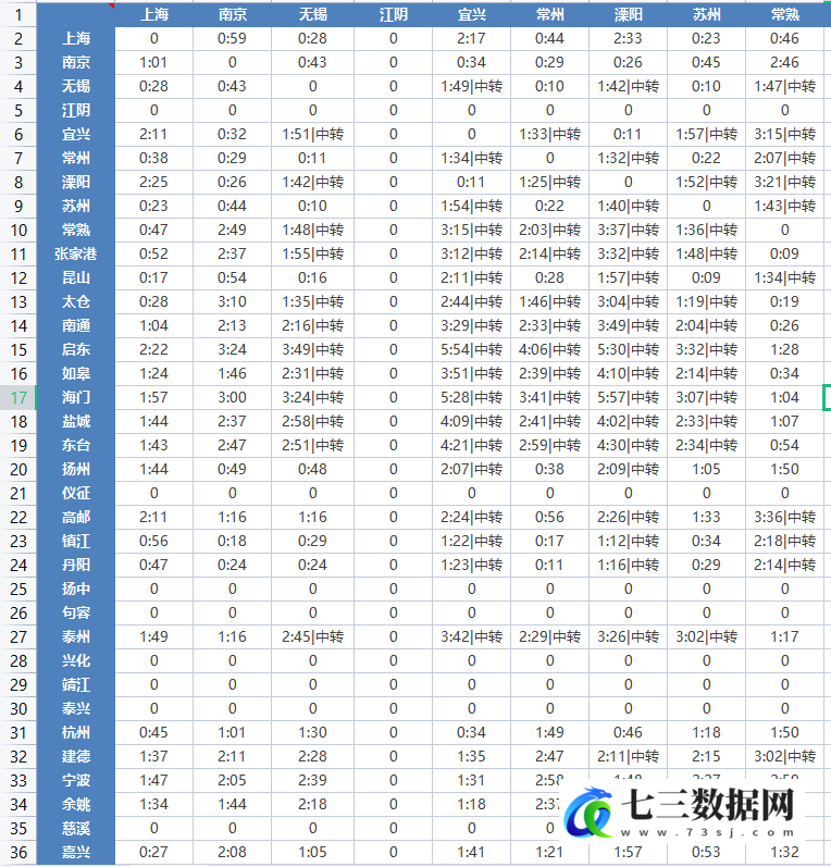 铁路全国342个城市往返最短通勤时间数据-七三数据网