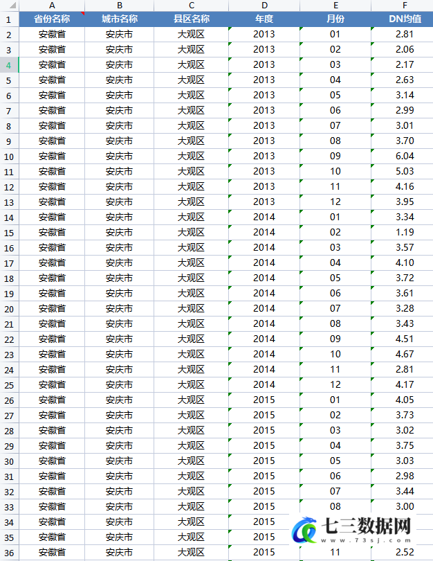 1992-2021年省市县经过矫正的夜间灯光数据-七三数据网