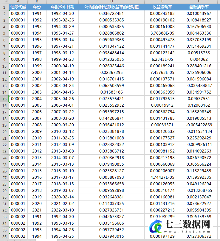 1990-2021年上市公司信息泄露程度、收益波动率和超额换手率数据-七三数据网