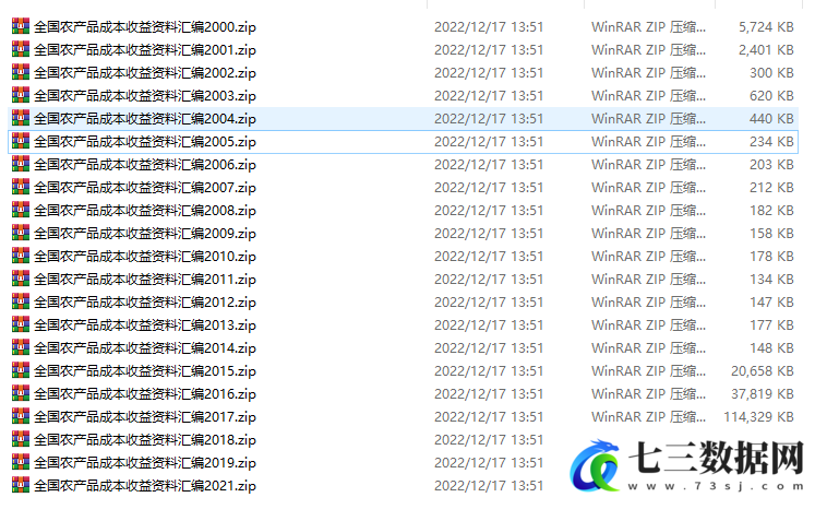 2000-2021年全国农产品成本收益资料汇编数据-七三数据网