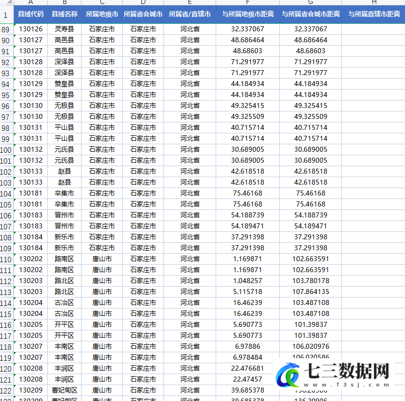 全国各地级市区县和省会的距离数据-七三数据网