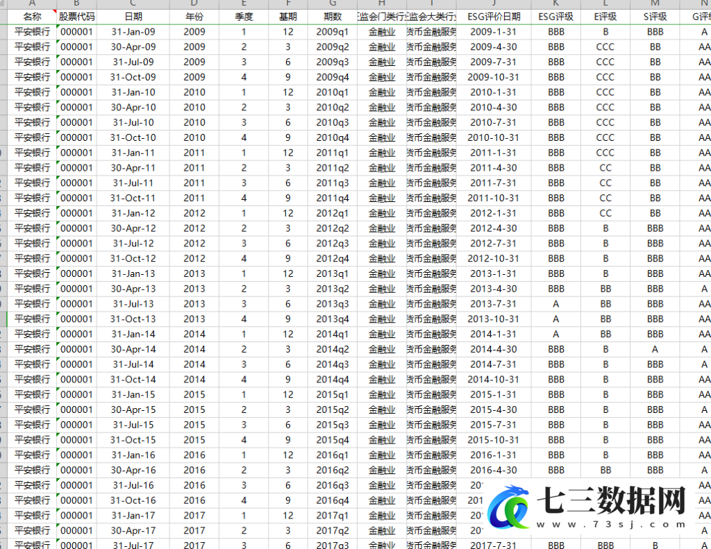 2009-2022年华证ESG分项评级明细季度数据-七三数据网