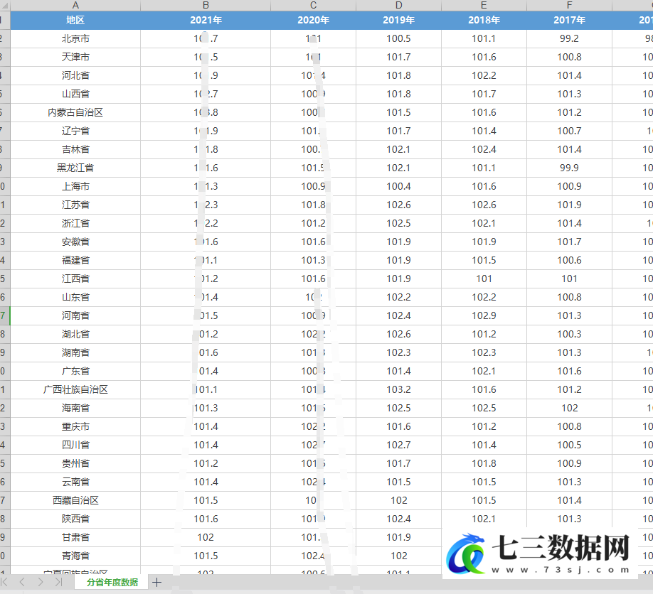 1978-2021年商品零售价格指数RPI数据-七三数据网