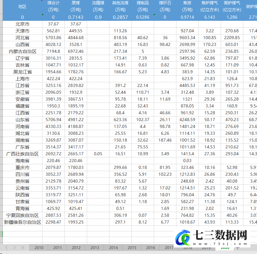 2010-2020年全国各省工业能源消费结构数据-七三数据网