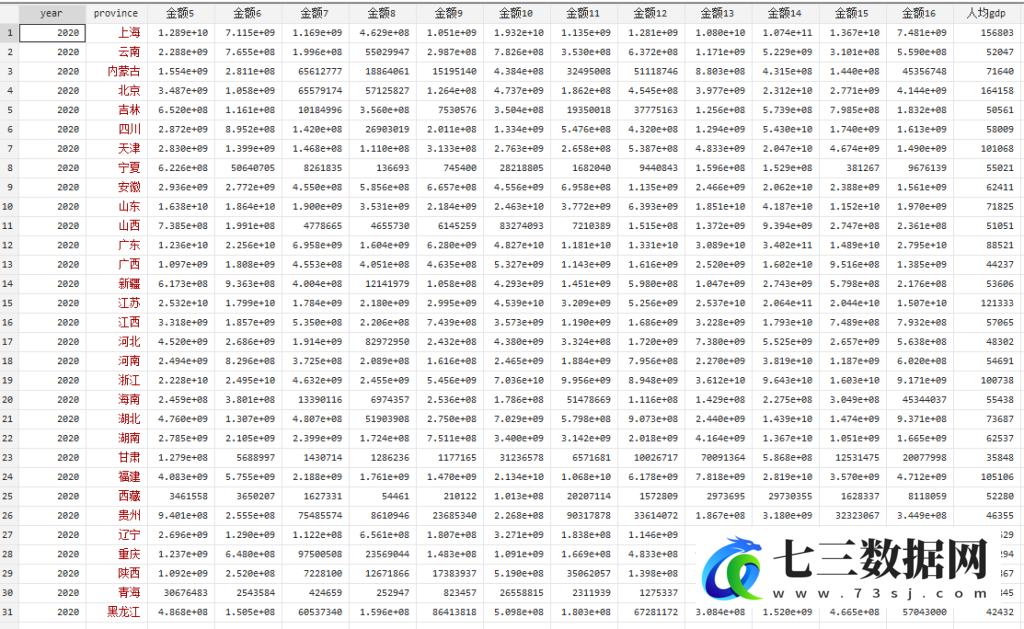 2005-2020年全国31省级制造业出口技术复杂度原始数据+计算结果数据-七三数据网