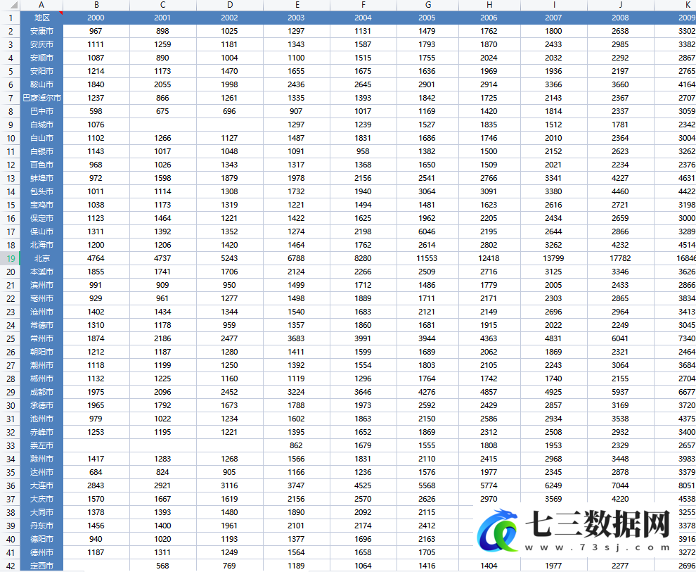 2000-2021年全国285个地级市平均房价数据-七三数据网