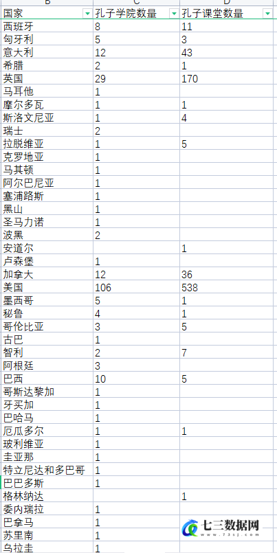 2007-2018年全球各国孔子学院数据-七三数据网