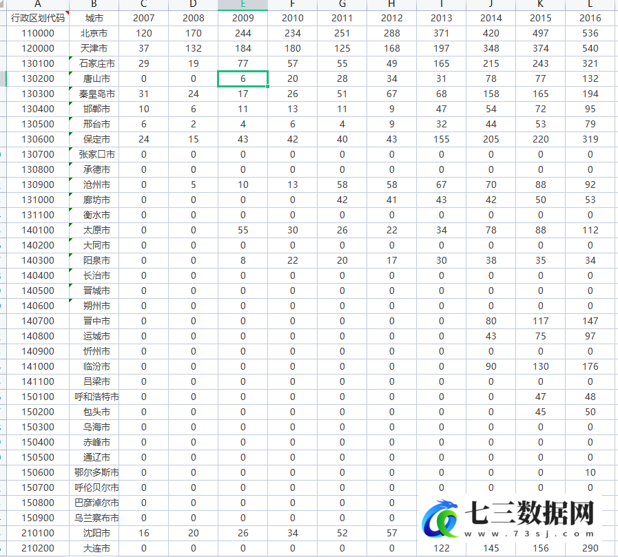 2003-2021年全国地级市高铁经停次数统计、高铁站开通时间数据-七三数据网