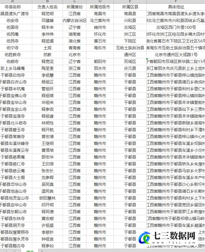 宗教信息佛教佛寺寺庙庵堂相关数据-七三数据网