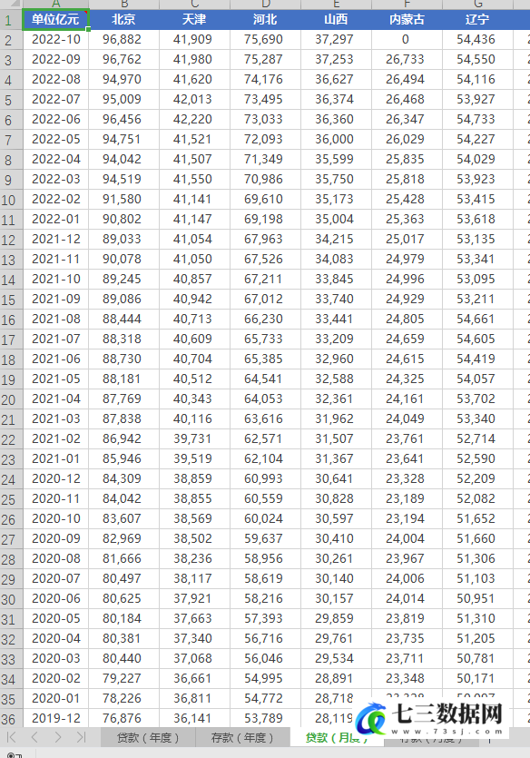 2003-2021年全国各省金融机构本外币存款贷款余额数据-七三数据网