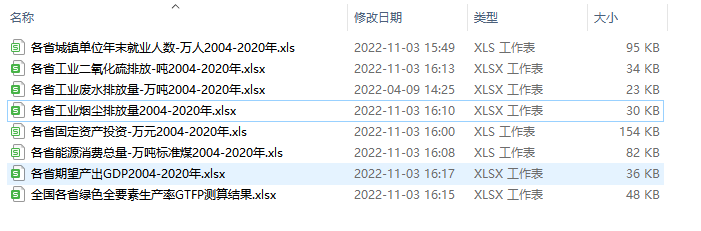 2004-2020年全国30省绿色全要素生产率GTFP原始数据+测算结果数据-七三数据网