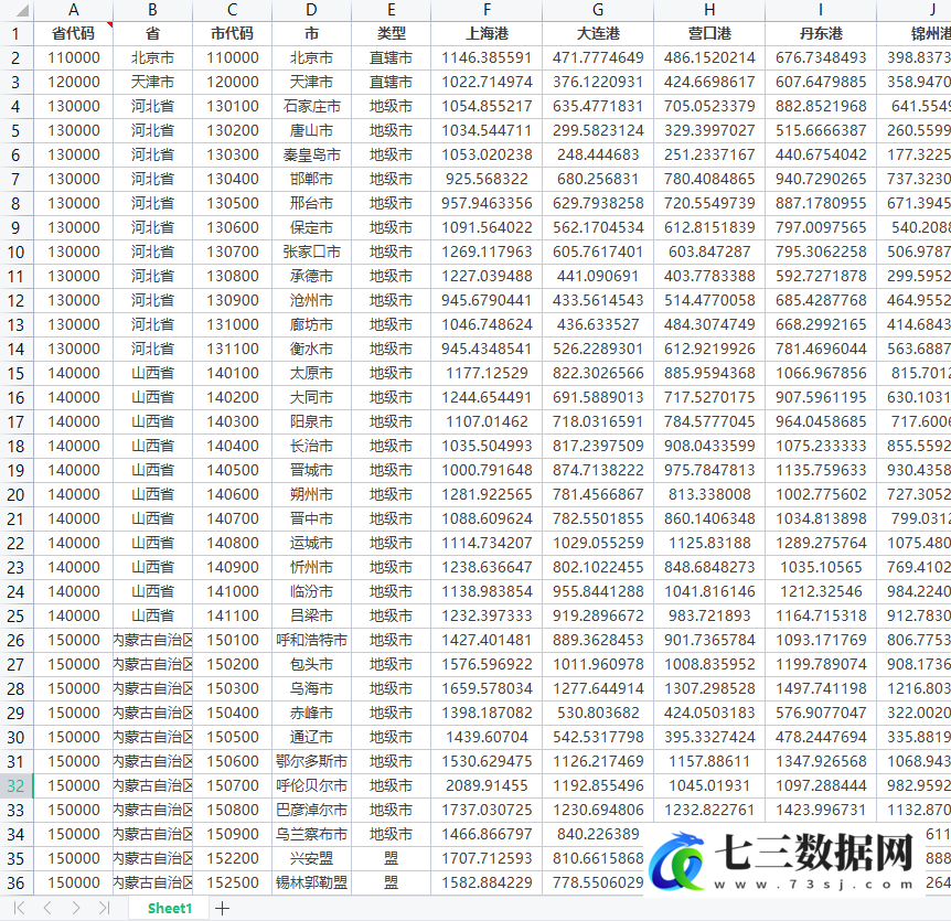 中国各省、市、区、县距离港口和海岸线的距离计算代码+计算结果数据-七三数据网