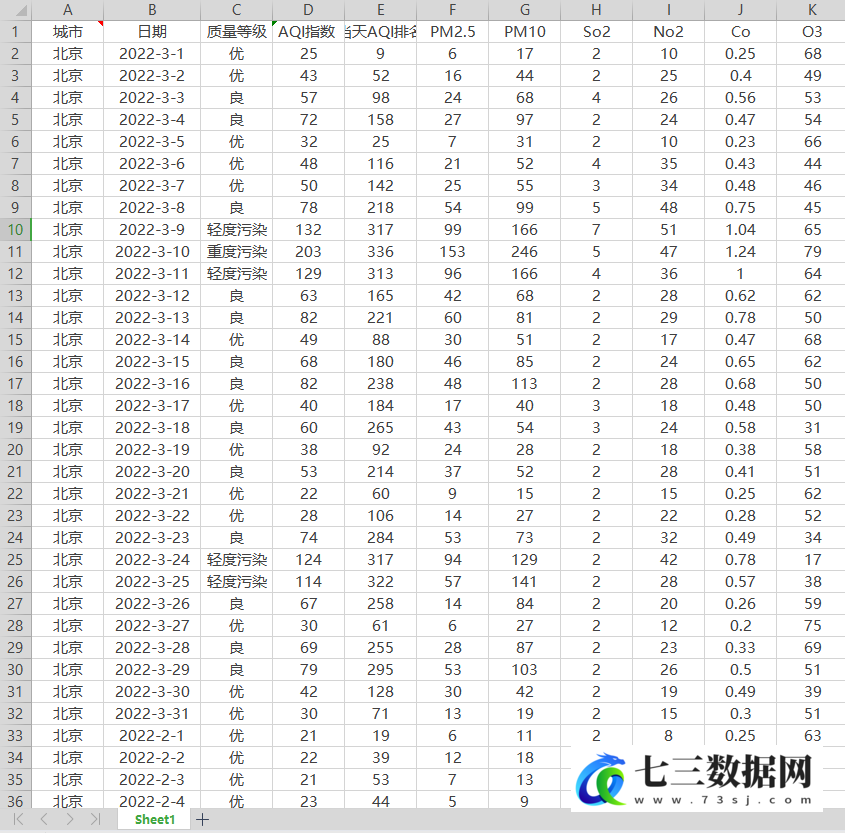 2013-2022年全国各地级市空气质量指数AQI、AQI排名、PM2.5大气污染日度数据-七三数据网