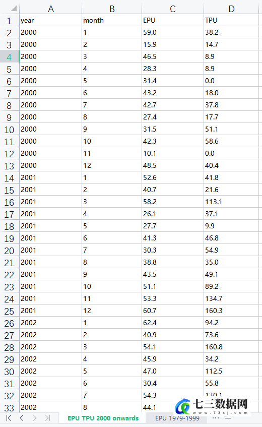 1995-2022年中国经济政策不确定性指数+经济政策不确定性EPU与贸易政策不确定TPU数据-七三数据网