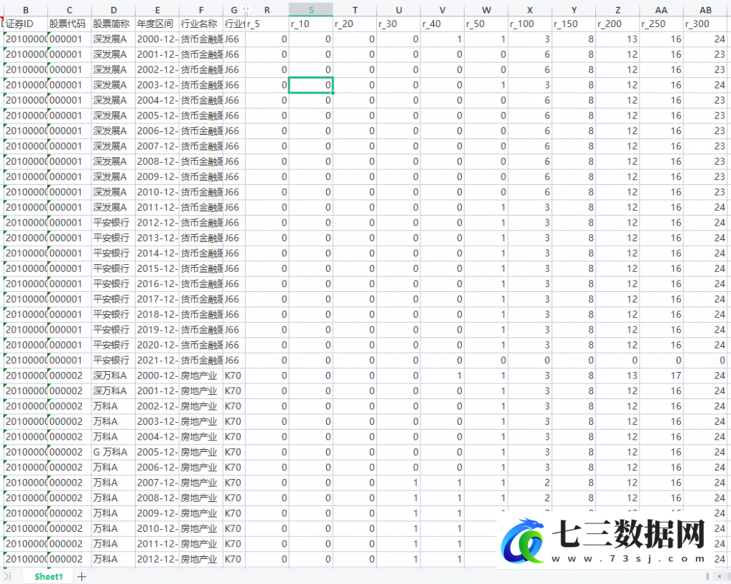 2000-2020年上市公司企业半径内孔庙数量儒家文化统计数据-七三数据网