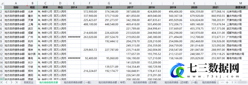 2014-2021年全国各省、地级市地方政府债务余额、债券发行额数据-七三数据网