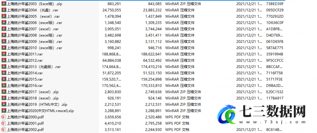 2011-2022年全国34省行政区统计年鉴数据-七三数据网