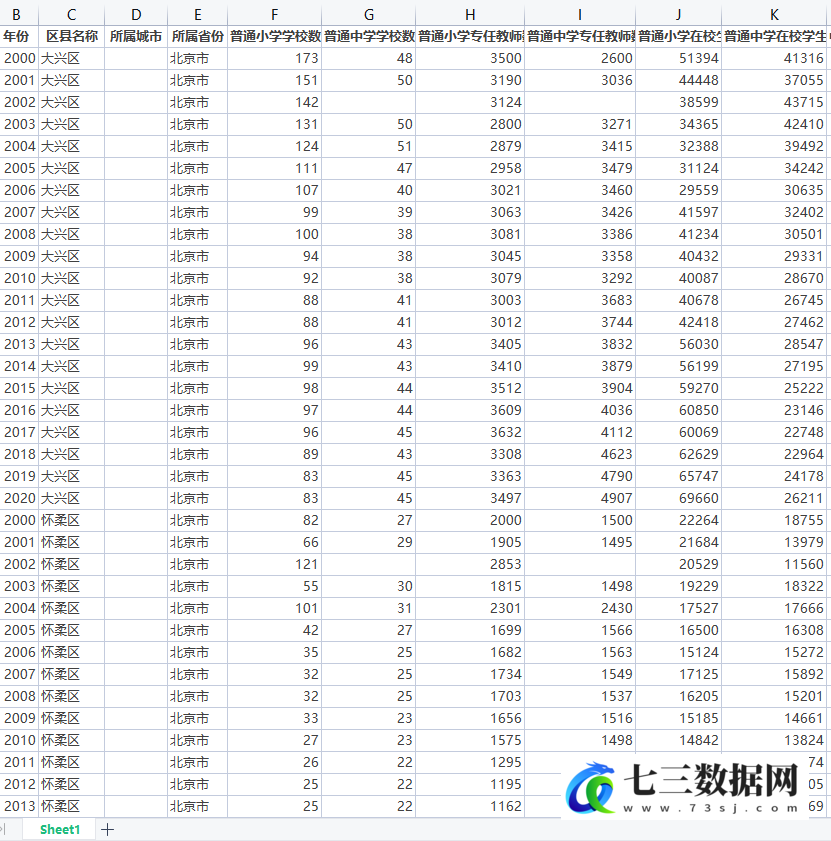 2000-2020年全国各区县普通中小学学校数、教师数、学生数、职业教育学生数等教育相关统计数据-七三数据网