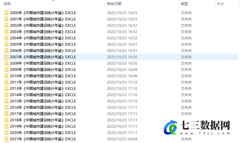 2000-2021年中国城市建设统计年鉴EXCEL-七三数据网