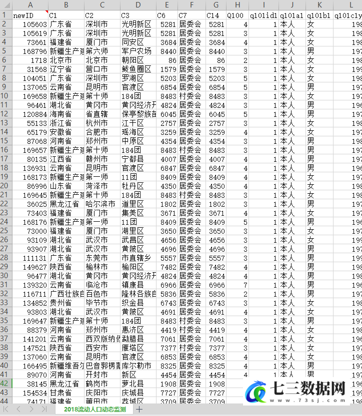 2011-2018年中国流动人口动态监测CMDS数据-七三数据网