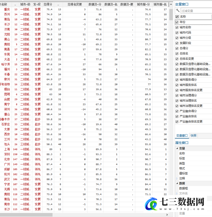 2013-2020年全国各省、地级市、县数字经济指数及原始数据-七三数据网