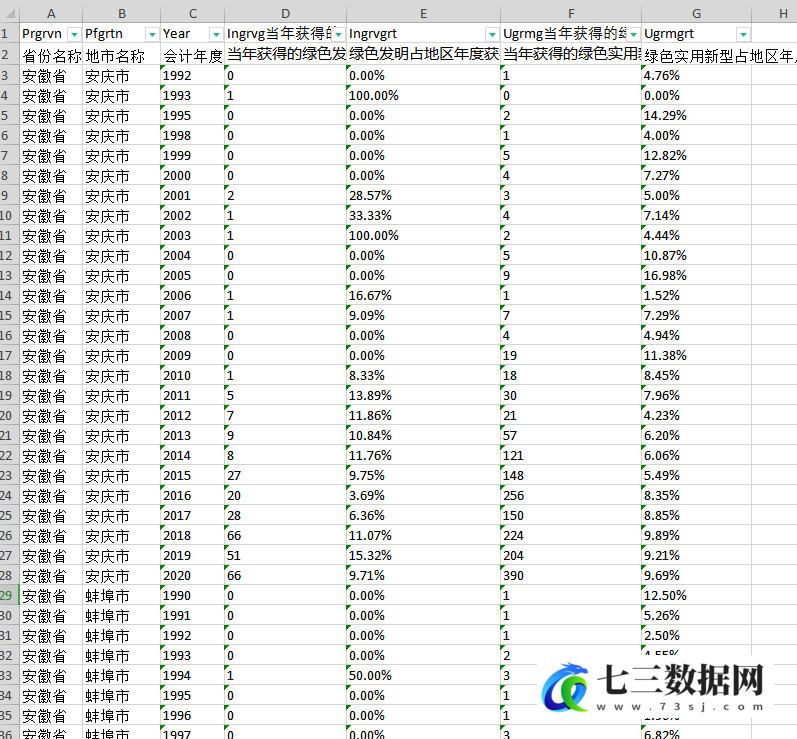 2013-2020年全国各省、市、上市公司绿色专利申请量和授权量、绿色专利被引用数量统计数据-七三数据网