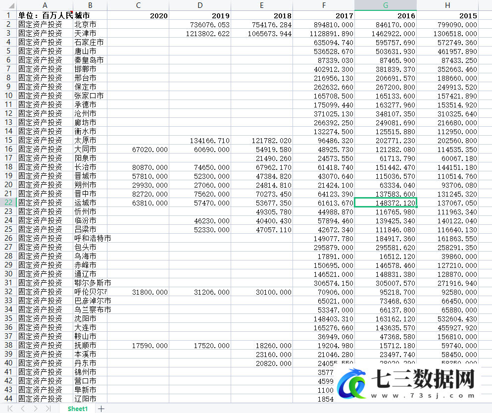 1996-2020年全国各地级市固定资产投资统计数据-七三数据网
