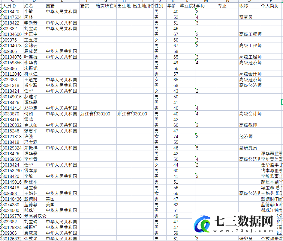 1990-2022年上市公司高管CEO信息董监高教育、学历、薪酬详细信息数据-七三数据网