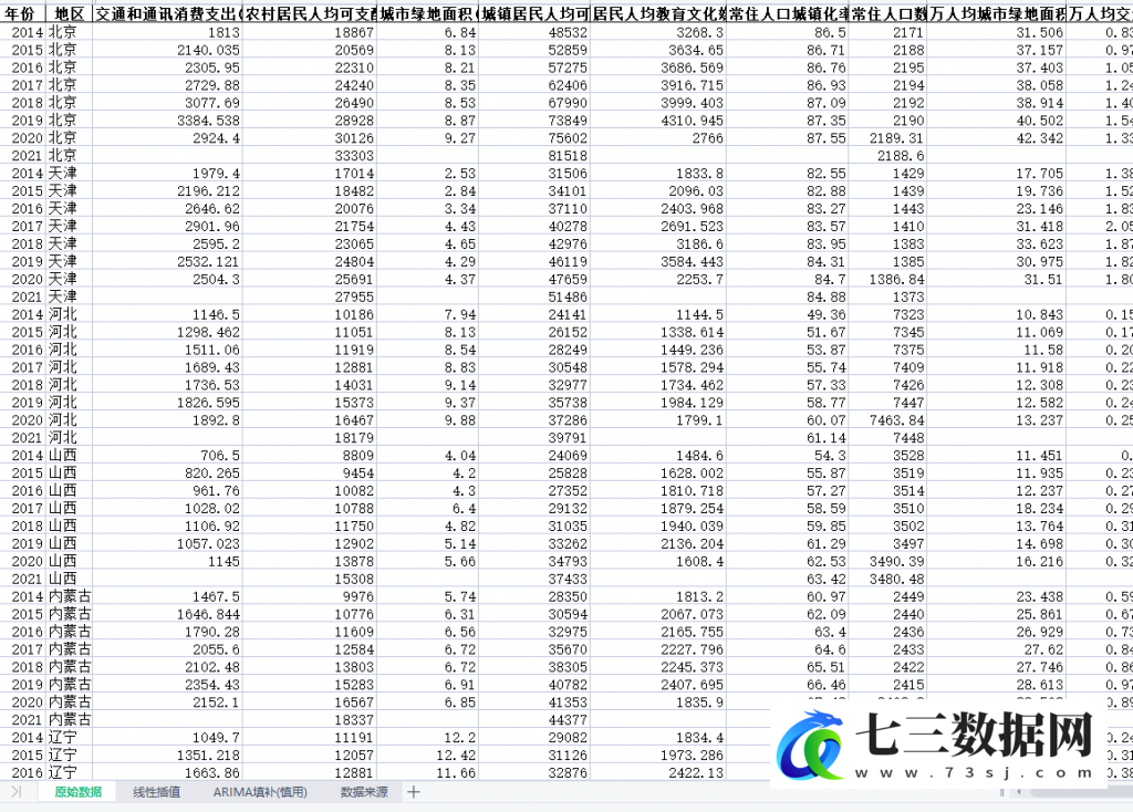 2014-2021年中国区域经济高质量发展-高质量需求指标数据-七三数据网
