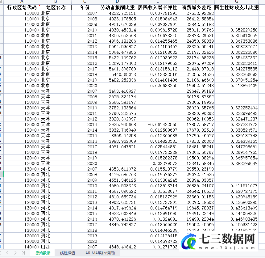 2007-2020年中国区域经济高质量发展-共享发展指数原始数据及测算数据-七三数据网