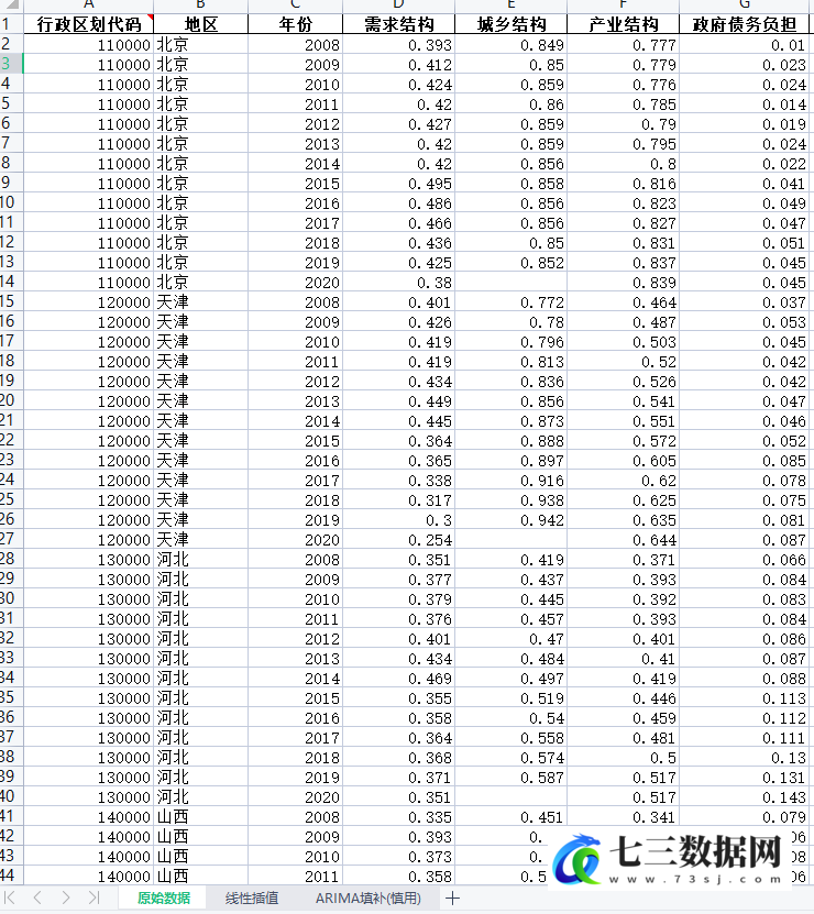 2008-2020年中国区域经济高质量发展-协调发展指数原始数据及测算数据-七三数据网