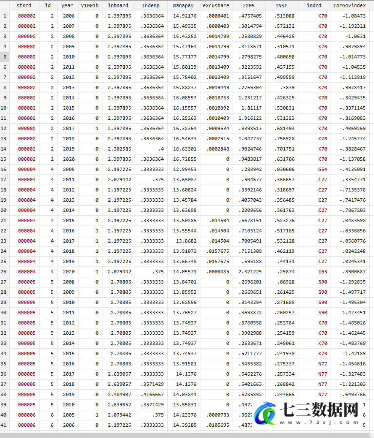 2005-2020年上市公司企业治理水平数据-七三数据网
