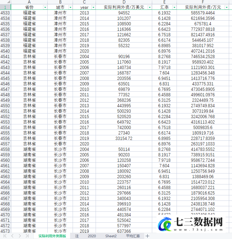 2004-2020年全国各地级市实际利用外资总金额统计数据-七三数据网