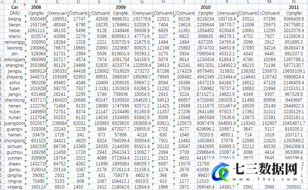 2008-2019年全国各省创新效率测算面板数据附计算方法数据-七三数据网